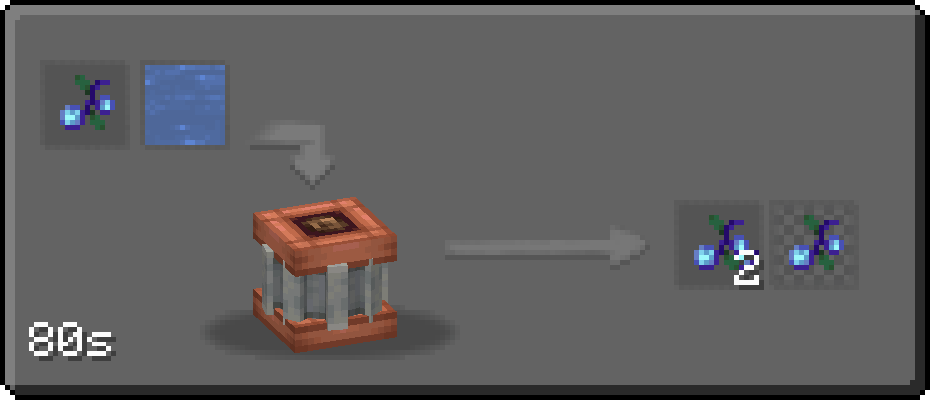 Elven Sweet Berries Compat Processing Recipe (Darkmode)